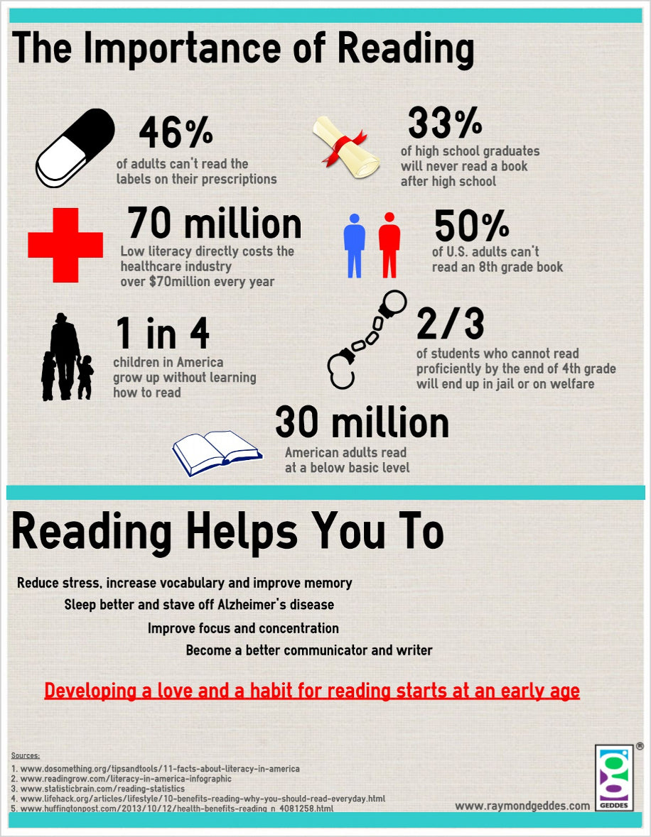 The Importance of Reading Infographic