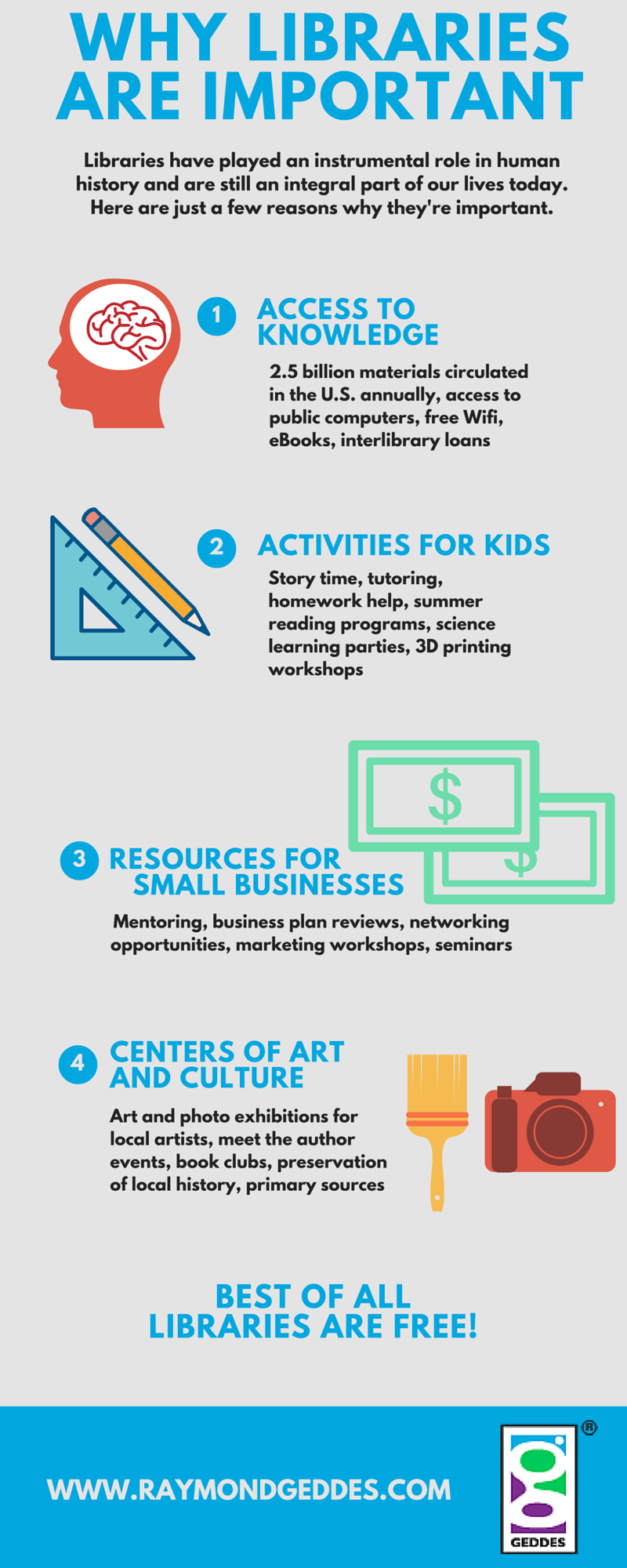 Why Libraries Are Important Infographic Shop Geddes School Library